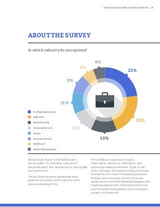 THE 2015 B2B BUYER’S SURVEY REPORT • 17
Demand Gen Report’s 2015 B2B Buyer’s
Survey polled 173 marketing, sales and IT
executives about their experiences in making B2B
buying decisions.
The top three industries represented were
professional services (23%); high-tech (21%)
and manufacturing (13%).
Of the B2B purchase types made by
respondents, almost two thirds (62%) were
technology-related investments. Close to half
(42%) have been software/technology purchases
and another 20% were IT/Hardware purchases.
Business and consulting services (15%) was
distant second and Parts/Materials/Supplies (8%),
Capital Equipment (6%), Promotional Items (5%)
and Promo/Advertising/Media (5%) comprised a
minority of investments.
ABOUT THE SURVEY
In which industry do you operate?
6%
6%
23%
9%
13%
11%
11%
21%
Business Services
Manufacturing
Financial Services
Professional Services
Healthcare
Others
High Tech
Media/Entertainment
 