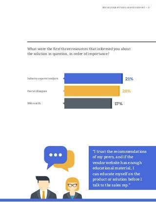 THE 2015 B2B BUYER’S SURVEY REPORT • 3
“I trust the recommendations
of my peers, and if the
vendor website has enough
educ...