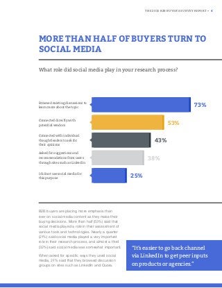 THE 2015 B2B BUYER’S SURVEY REPORT • 4
MORE THAN HALF OF BUYERS TURN TO
SOCIAL MEDIA
B2B buyers are placing more emphasis than
ever on social media content as they make their
buying decisions. More than half (53%) said that
social media played a role in their assessment of
various tools and technologies. Nearly a quarter
(21%) said social media played a very important
role in their research process, and almost a third
(32%) said social media was somewhat important.
When asked for specific ways they used social
media, 21% said that they browsed discussion
groups on sites such as LinkedIn and Quora.
What role did social media play in your research process?
Browsed existing discussions to
learn more about the topic
Connected directly with
potential vendors
Connected with individual
thought leaders to ask for
their opinions
Asked for suggestions and
recommendations from users
through sites such as LinkedIn
I did not use social media for
this purpose
73%
53%
43%
38%
25%
“It’s easier to go back channel
via LinkedIn to get peer inputs
on products or agencies.”
 