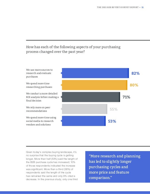 2015-b2b-buyers-survey-report