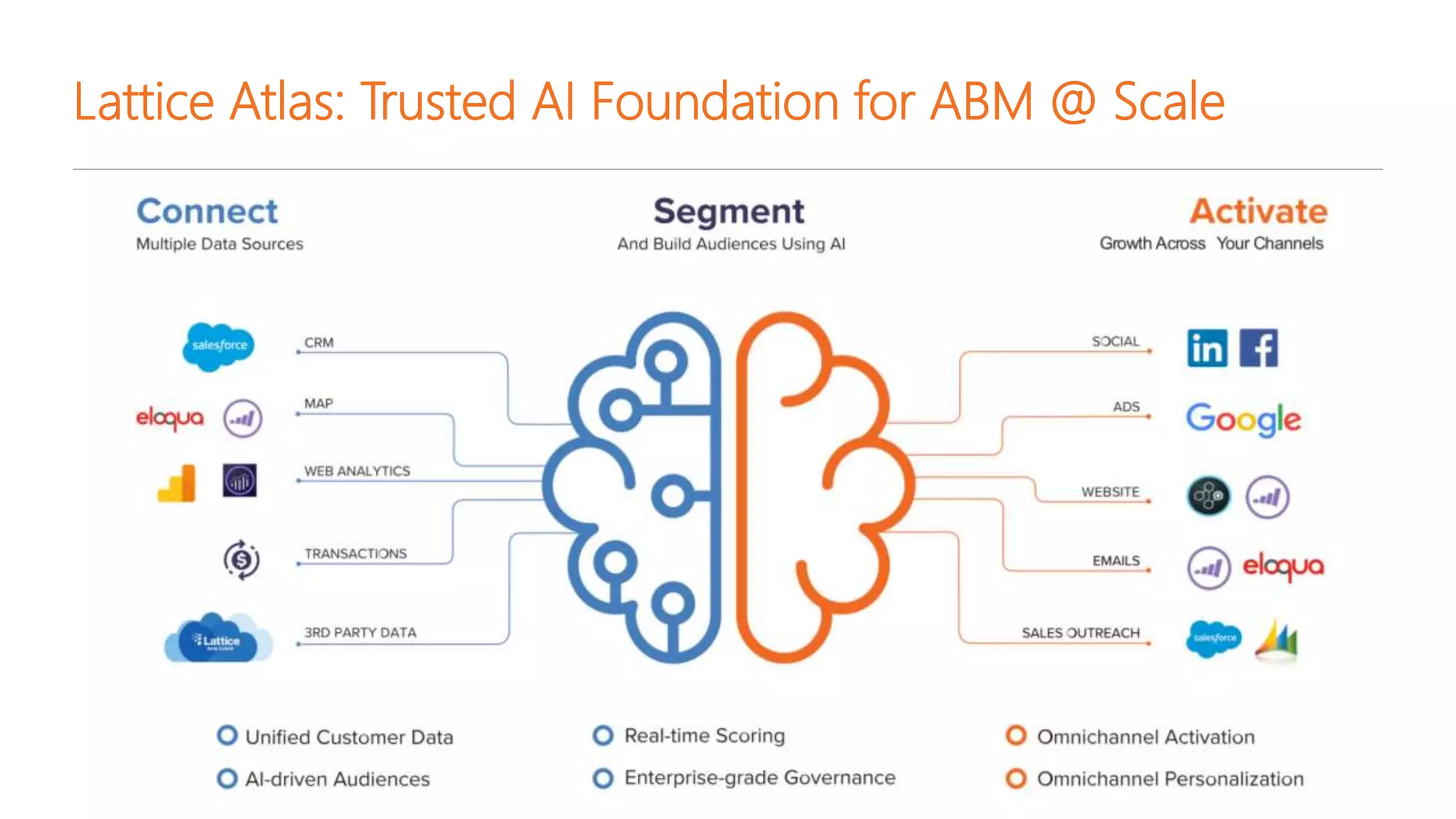 Lattice Atlas: Trusted AI Foundation for ABM @ Scale
 