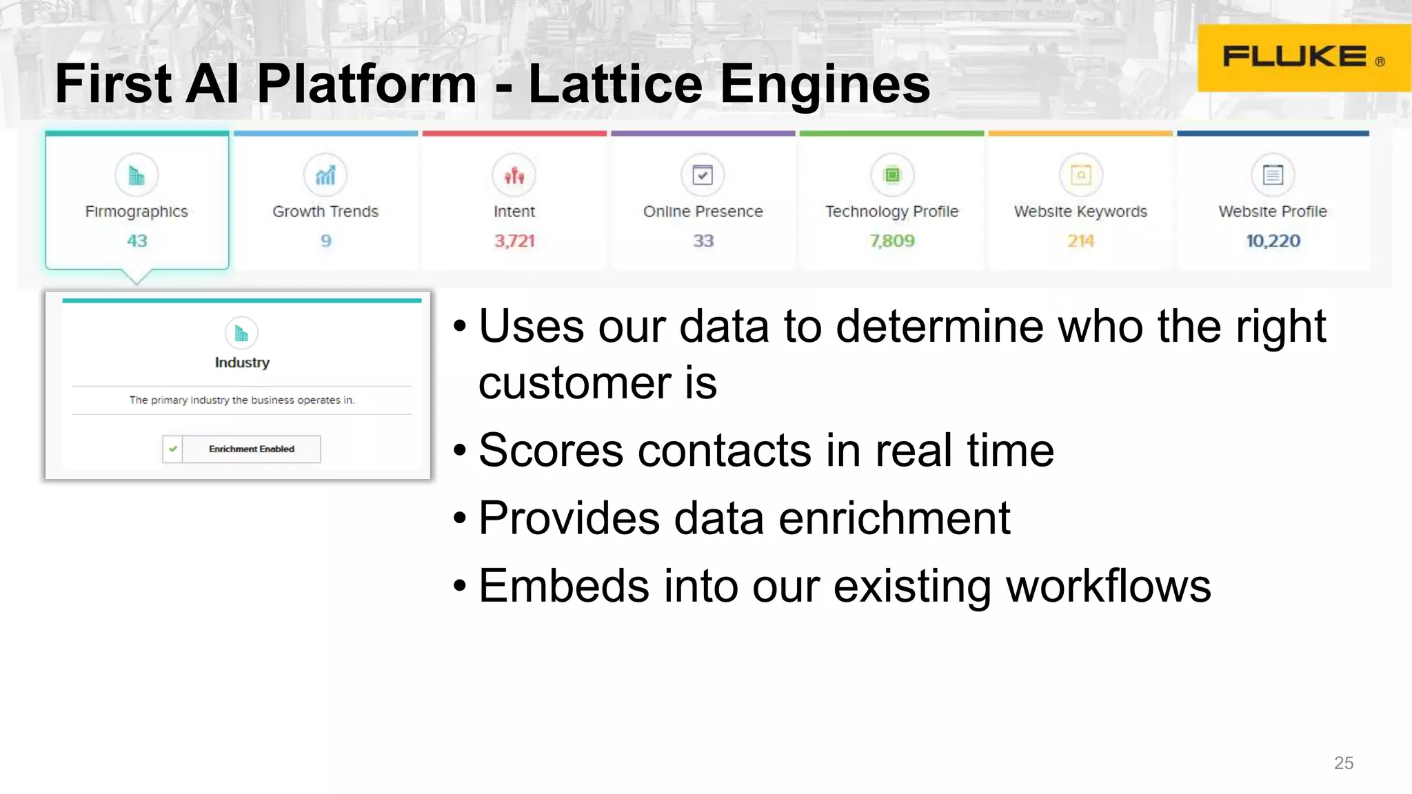 First AI Platform - Lattice Engines
• Uses our data to determine who the right
customer is
• Scores contacts in real time
• Provides data enrichment
• Embeds into our existing workflows
25
 