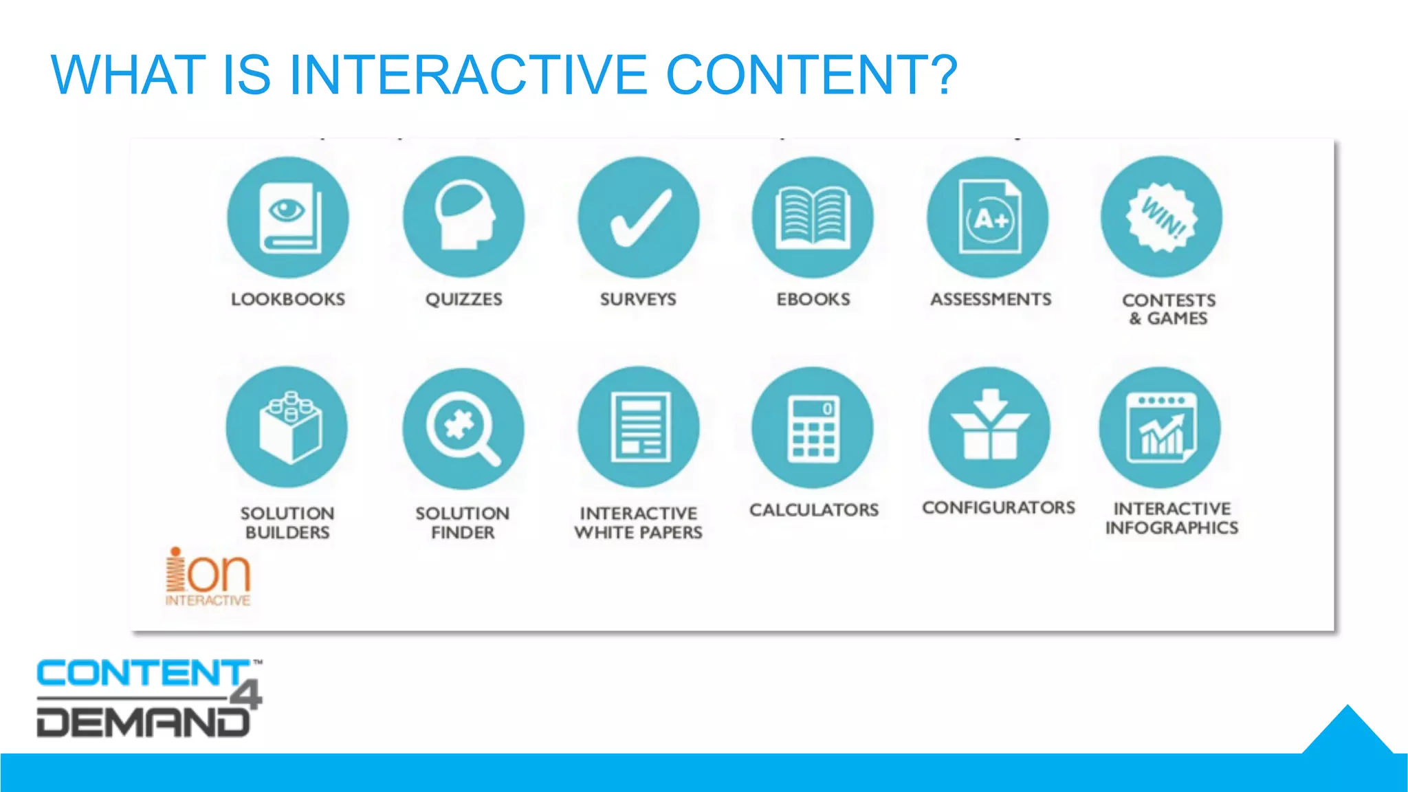 WHAT IS INTERACTIVE CONTENT?
 