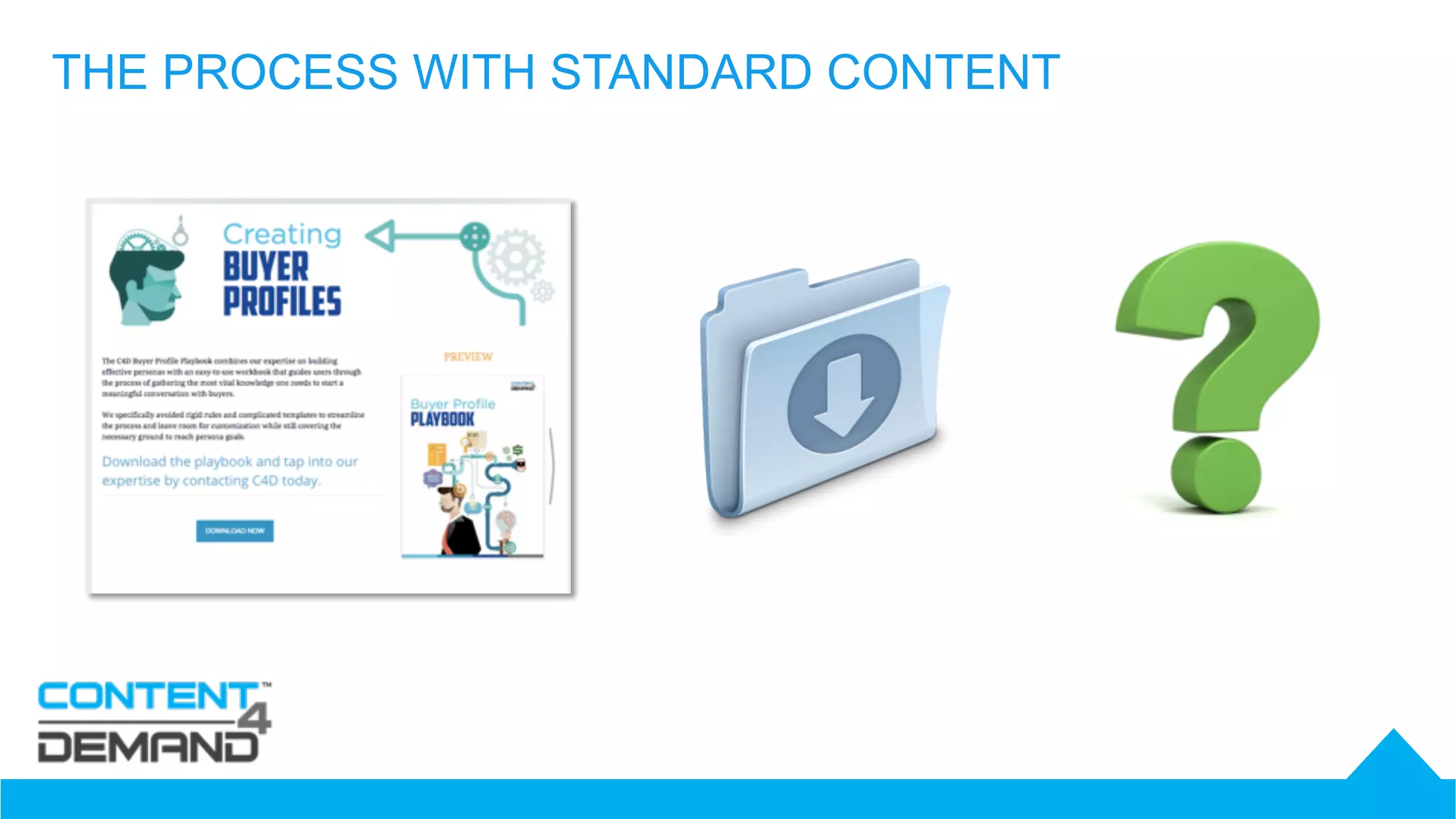 THE PROCESS WITH STANDARD CONTENT
 