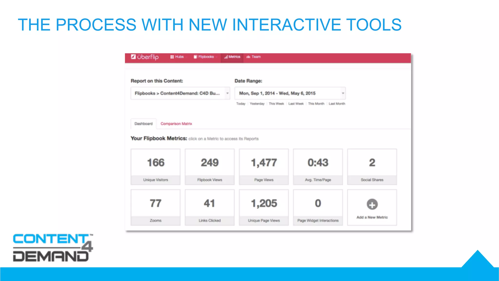 THE PROCESS WITH NEW INTERACTIVE TOOLS
 