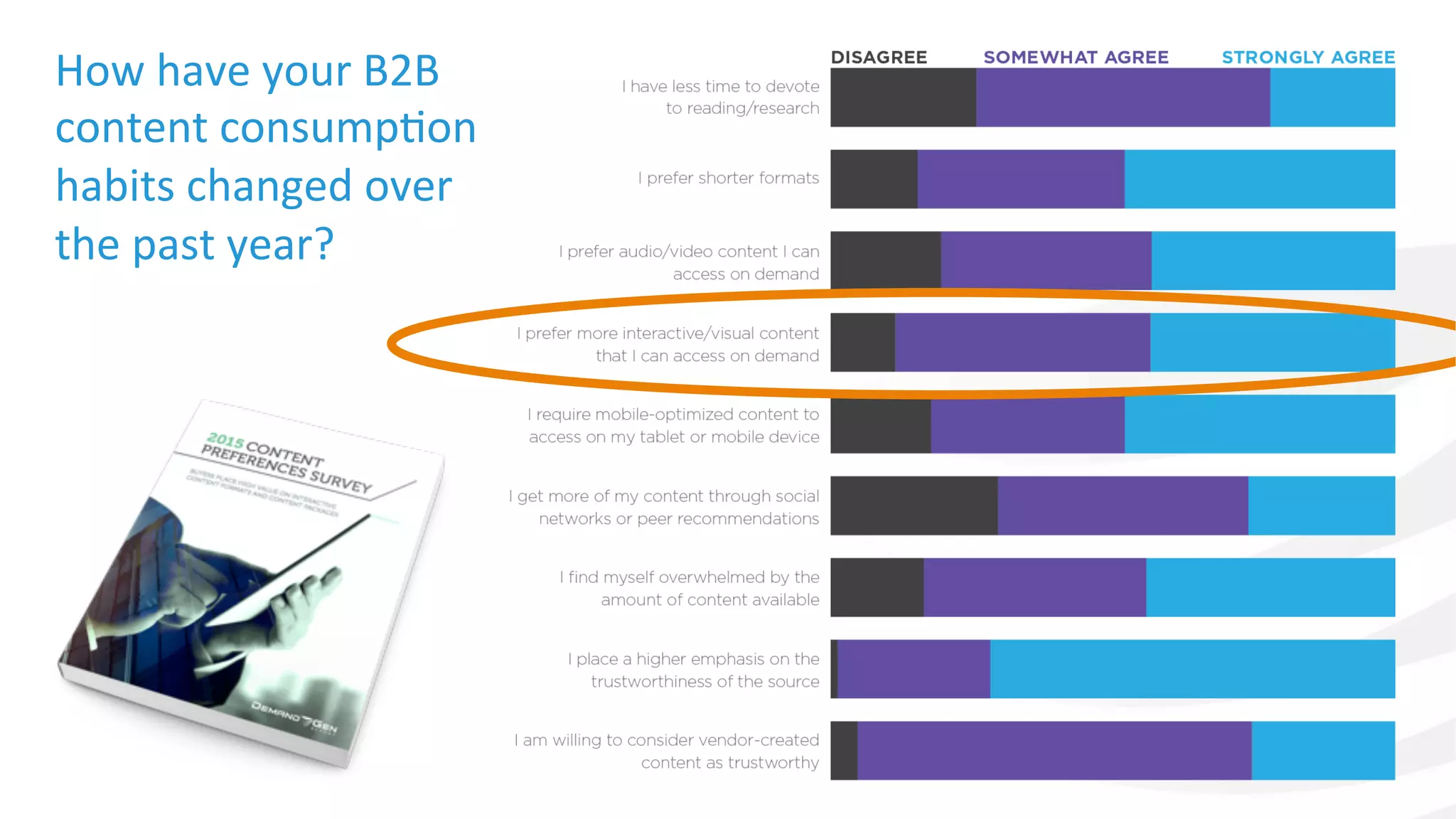 How	
  have	
  your	
  B2B	
  
content	
  consumpIon	
  
habits	
  changed	
  over	
  
the	
  past	
  year?	
  	
  
 
