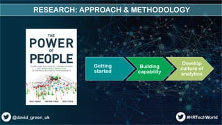 RESEARCH: APPROACH & METHODOLOGY
6@david_green_uk #HRTechWorld
Getting
started
Building
capability
Develop
culture of
anal...