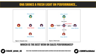 Source: https://www.linkedin.com/pulse/people-analytics-practitioners-what-makes-high-employee-ridwan-ismeer/
ONA SHINES A...