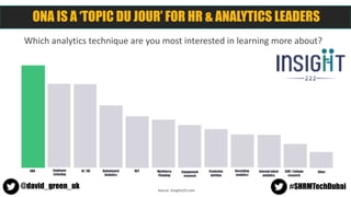 Source: Insight222.com
#SHRMTechDubai@david_green_uk
ONA IS A ‘TOPIC DU JOUR’ FOR HR & ANALYTICS LEADERS
ONA Employee
List...