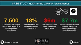 CASE STUDY: QUANTIFYING CANDIDATE EXPERIENCE
7,500
Customers left Virgin
Media as a result of a
poor candidate
experience
...