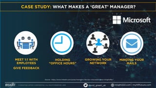 CASE STUDY: WHAT MAKES A ‘GREAT’ MANAGER?
MEET 1:1 WITH
EMPLOYEES
GIVE FEEDBACK
HOLDING
“OFFICE HOURS”
GROWING YOUR
NETWOR...