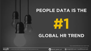 3
PEOPLE DATA IS THE
#1
GLOBAL HR TREND
Source: Deloitte 2018 Global Human Capital Trends
© INSIGHT222 LIMITED | CONFIDENT...