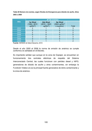 100
Tabla 49 Número de eventos, según Niveles de Emergencia para dióxido de azufre, Años
2003 a 2009
Año
N° De eventos
1er Nivel
(1962– 2615
ug/Nm3
)
2do Nivel
(2616 – 3923
ug/Nm3
)
3er Nivel
(3924 ug/Nm3
o superior) Total
2003 2 1 0 3
2004 0 2 0 2
2005 2 0 0 2
2006 0 0 0 0
2007 3 0 0 3
2008 3 0 0 3
2009 0 1 1 2
Fuente: SEREMI de Salud Atacama, 2010
Desde el año 2000 al 2008 la norma de emisión de arsénico se cumple
conforme a lo señalado en el Decreto.
Es importante señalar que aunque en la zona de Copiapó, se encuentran en
funcionamiento tres centrales eléctricas de respaldo del Sistema
Interconectado Central, las cuales funcionan con petróleo diesel y HIFO,
generadoras de dióxido de azufre y otros contaminantes, sin embargo la
Fundición Videla Lira es la principal fuente generadora de dicho contaminante y
la única de arsénico.
 