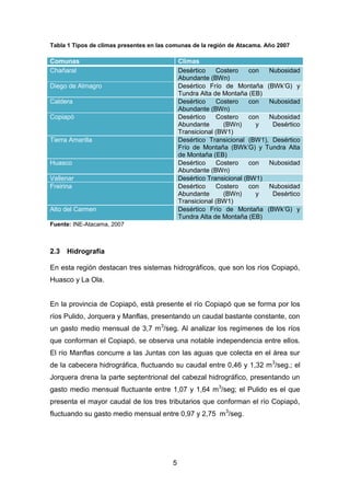 5
Tabla 1 Tipos de climas presentes en las comunas de la región de Atacama. Año 2007
Comunas Climas
Chañaral Desértico Costero con Nubosidad
Abundante (BWn)
Diego de Almagro Desértico Frío de Montaña (BWk’G) y
Tundra Alta de Montaña (EB)
Caldera Desértico Costero con Nubosidad
Abundante (BWn)
Copiapó Desértico Costero con Nubosidad
Abundante (BWn) y Desértico
Transicional (BW1)
Tierra Amarilla Desértico Transicional (BW1), Desértico
Frío de Montaña (BWk’G) y Tundra Alta
de Montaña (EB)
Huasco Desértico Costero con Nubosidad
Abundante (BWn)
Vallenar Desértico Transicional (BW1)
Freirina Desértico Costero con Nubosidad
Abundante (BWn) y Desértico
Transicional (BW1)
Alto del Carmen Desértico Frío de Montaña (BWk’G) y
Tundra Alta de Montaña (EB)
Fuente: INE-Atacama, 2007
2.3 Hidrografía
En esta región destacan tres sistemas hidrográficos, que son los ríos Copiapó,
Huasco y La Ola.
En la provincia de Copiapó, está presente el río Copiapó que se forma por los
ríos Pulido, Jorquera y Manflas, presentando un caudal bastante constante, con
un gasto medio mensual de 3,7 m3
/seg. Al analizar los regímenes de los ríos
que conforman el Copiapó, se observa una notable independencia entre ellos.
El río Manflas concurre a las Juntas con las aguas que colecta en el área sur
de la cabecera hidrográfica, fluctuando su caudal entre 0,46 y 1,32 m3
/seg.; el
Jorquera drena la parte septentrional del cabezal hidrográfico, presentando un
gasto medio mensual fluctuante entre 1,07 y 1,64 m3
/seg; el Pulido es el que
presenta el mayor caudal de los tres tributarios que conforman el río Copiapó,
fluctuando su gasto medio mensual entre 0,97 y 2,75 m3
/seg.
 