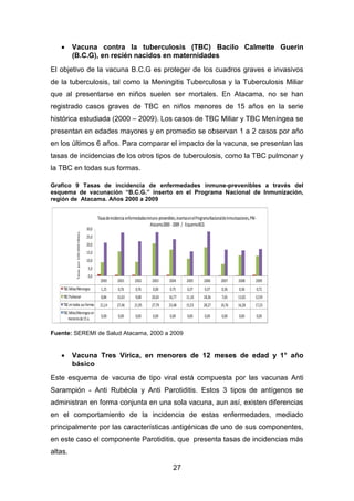 27
 Vacuna contra la tuberculosis (TBC) Bacilo Calmette Guerin
(B.C.G), en recién nacidos en maternidades
El objetivo de la vacuna B.C.G es proteger de los cuadros graves e invasivos
de la tuberculosis, tal como la Meningitis Tuberculosa y la Tuberculosis Miliar
que al presentarse en niños suelen ser mortales. En Atacama, no se han
registrado casos graves de TBC en niños menores de 15 años en la serie
histórica estudiada (2000 – 2009). Los casos de TBC Miliar y TBC Meníngea se
presentan en edades mayores y en promedio se observan 1 a 2 casos por año
en los últimos 6 años. Para comparar el impacto de la vacuna, se presentan las
tasas de incidencias de los otros tipos de tuberculosis, como la TBC pulmonar y
la TBC en todas sus formas.
Grafico 9 Tasas de incidencia de enfermedades inmune-prevenibles a través del
esquema de vacunación “B.C.G.” inserto en el Programa Nacional de Inmunización,
región de Atacama. Años 2000 a 2009
Fuente: SEREMI de Salud Atacama, 2000 a 2009
 Vacuna Tres Vírica, en menores de 12 meses de edad y 1° año
básico
Este esquema de vacuna de tipo viral está compuesta por las vacunas Anti
Sarampión - Anti Rubéola y Anti Parotiditis. Estos 3 tipos de antígenos se
administran en forma conjunta en una sola vacuna, aun así, existen diferencias
en el comportamiento de la incidencia de estas enfermedades, mediado
principalmente por las características antigénicas de uno de sus componentes,
en este caso el componente Parotiditis, que presenta tasas de incidencias más
altas.
2000 2001 2002 2003 2004 2005 2006 2007 2008 2009
TBC Miliar/Meningea 1,15 0,76 0,76 0,00 0,75 0,37 0,37 0,36 0,36 0,72
TBC Pulmonar 8,84 15,63 9,08 20,65 16,77 11,10 18,36 7,65 13,02 12,93
TBCen todas susformas 21,14 27,46 21,95 27,79 23,48 15,53 28,27 16,76 16,28 17,23
TBC Miliar/Meningea en
menoresde15 a.
0,00 0,00 0,00 0,00 0,00 0,00 0,00 0,00 0,00 0,00
0,0
5,0
10,0
15,0
20,0
25,0
30,0
Tasaspor100.000Hbtes.
Tasasdeincidencia enfermedadesinmuno-prevenibles,insertasenelProgramaNacionaldeInmunizaciones,PNI-
Atacama2000 -2009 / EsquemaBCG
 