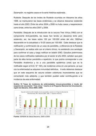 28
Sarampión: no registra casos en la serie histórica explorada.
Rubéola: Después de los brotes de Rubéola ocurridos en Atacama los años
1998, se mantuvieron las tasas endémicas y se observa descenso sostenido
hasta el año 2003. Entre los años 2004 y 2006 no hubo casos y reaparecieron
como brote, entre los años 2007 y 2008.
Parotiditis: Después de la introducción de la vacuna Tres Vírica (1992) con el
componente Anti-parotiditis, las tasas han tenido un descenso lento pero
sostenido; así, las tasas sobre 150 por 100.000 antes del año 1992han
descendido en la actualidad a 10-20 casos por 100.000. Cabe destacar que la
notificación y confirmación de un caso de parotiditis, a diferencia de la Rubéola
y Sarampión, se realiza sólo con el criterio clínico, no existiendo una serología
para confirmar el caso y luego notificar en boletín ENO. Estudios preliminares
de los casos notificados realizados por el sector el año 2003, señalan que gran
parte de ellos tenían parotiditis a repetición, lo que podría corresponder a una
Parotiditis Anatómica y no a una parotiditis epidémica (viral) que es la
notificable según el D.S. N° 158 y de incidencia única en una persona, ya que
con la enfermedad se adquiere inmunidad definitiva. A esto debemos destacar
que en este esquema de vacuna existen coberturas inconsistentes que se
comentarán más adelante, y que también pueden estar contribuyendo a la
incidencia de esta enfermedad.
Grafico 10 Tasas de incidencia de enfermedades inmune-prevenibles a través del
esquema de vacunación “Tres vírica.” inserto en el Programa Nacional de Inmunización,
región de Atacama. Años 2000 a 2009
Fuente: SEREMI de Salud Atacama, 2000 a 2009
2000 2001 2002 2003 2004 2005 2006 2007 2008 2009
Sarampión 0,0 0,0 0,0 0,0 0,0 0,0 0,0 0,0 0,0 0,0
Rubéola 8,5 5,7 4,2 0,8 0,0 0,0 0,0 15,3 0,7 0,0
Parotiditis 21,1 23,3 26,1 29,7 33,2 22,6 26,1 21,5 21,0 11,8
0,0
5,0
10,0
15,0
20,0
25,0
30,0
35,0
Tasas*100.000Hbtes.
Tasas de incidencia enfermedades inmuno prevenibles, insertas en el Programa Nacional de
Inmunizaciones, PNI - Atacama 2000 - 2009 / Esquema Tresvirica
 