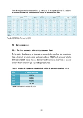 35
Tabla 16 Registro nacional de servicios y vehículos de transporte público de pasajeros
de locomoción colectiva, según comunas, región de Atacama. Año 2010
Fuente: SEREMI de Transporte, 2010
5.2 Comunicaciones
5.2.1 Servicio acceso a internet (conexiones fijas)
En la región de Atacama se observa un aumento temporal de las conexiones
fijas a internet, produciéndose un incremento de 41,26% al comparar el año
2006 con el 2009. No se dispone de información referente al servicio de acceso
a internet con conexión fija, separada por comunas.
Tabla 17 Número de conexiones fijas a internet, región de Atacama. Años 2006 a 2010
Año N° de conexiones
2006 15.774
2007 16.634
2008 19.015
2009 22.283
Fuente: SEREMI de Transporte, 2010
Comuna Servicios Total
servicios
Vehículos Total de
vehículos
Urbano Rural Urbano Rural
Taxi
colec.
Taxi
básico
Radio
taxi
Taxi
turismo
Buses Taxi
colec.
Buses Taxi
colec.
Taxi
básico
Radio
taxi
Taxi
turismo
Buses Taxi
colec.
Buses
Copiapó 17 52 01 06 01 04 04 85 1.425 54 06 10 157 136 139 1.927
Caldera 05 00 00 00 03 02 00 10 139 00 0 00 07 22 00 168
Vallenar 08 31 00 00 01 03 17 60 437 36 00 00 43 27 76 619
Huasco 00 33 00 00 00 00 00 33 00 40 00 00 00 00 00 40
Chañaral 03 11 00 02 00 03 01 20 98 14 00 02 00 05 01 120
Diego de
Almagro
01 80 00 00 00 03 00 84 06 96 00 00 00 16 0 118
Total
regional
34 210 01 08 05 17 22 292 2.105 240 06 12 207 206 216 2.992
 