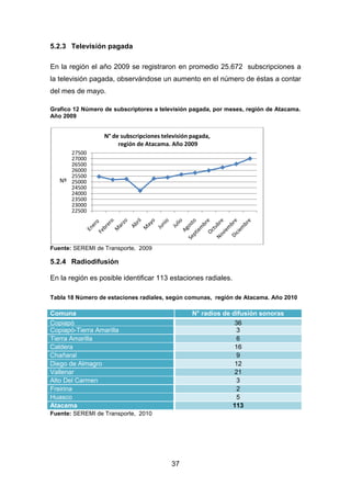 37
5.2.3 Televisión pagada
En la región el año 2009 se registraron en promedio 25.672 subscripciones a
la televisión pagada, observándose un aumento en el número de éstas a contar
del mes de mayo.
Grafico 12 Número de subscriptores a televisión pagada, por meses, región de Atacama.
Año 2009
Fuente: SEREMI de Transporte, 2009
5.2.4 Radiodifusión
En la región es posible identificar 113 estaciones radiales.
Tabla 18 Número de estaciones radiales, según comunas, región de Atacama. Año 2010
Comuna N° radios de difusión sonoras
Copiapó 36
Copiapó-Tierra Amarilla 3
Tierra Amarilla 6
Caldera 16
Chañaral 9
Diego de Almagro 12
Vallenar 21
Alto Del Carmen 3
Freirina 2
Huasco 5
Atacama 113
Fuente: SEREMI de Transporte, 2010
22500
23000
23500
24000
24500
25000
25500
26000
26500
27000
27500
N° de subscripciones televisión pagada,
región de Atacama. Año 2009
Nº
 