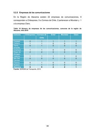 38
5.2.5 Empresas de las comunicaciones
En la Región de Atacama existen 22 empresas de comunicaciones, 8
corresponden a Chilexpress, 9 a Correos de Chile, 2 pertenecen a Movistar y 1
a la empresa Claro.
Tabla 19 Número de empresas de las comunicaciones, comunas de la región de
Atacama. Año 2010
Comuna Chilexpress Correos de
Chile
Entel Movistar Claro
Copiapó 2 1 1 1 1
Caldera 1 1 0 0 0
Tierra
Amarilla
0 1 0 0 0
Chañaral 1 1 0 0 0
Diego de
Almagro
2 2 0 0 0
Vallenar 1 1 1 1 0
Alto Del
Carmen
0 0 0 0 0
Freirina 0 1 0 0 0
Huasco 1 1 0 0 0
Atacama 8 9 2 2 1
Fuente: SEREMI de Transporte, 2010
 