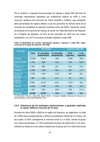 51
Por lo anterior y respecto del porcentaje de ingreso a Salas IRA del total de
consultas respiratorias atendidas por profesional médico en APS a nivel
comunal, destacan las comunas de Tierra Amarilla y Caldera, que presentan
altos porcentajes de ingreso debido a que los pacientes se derivan tanto de la
consulta de morbilidad de atención primaria como del SAPU. Situación similar
se produce en la comuna de Huasco al contar con Sala IRA dentro del Hospital.
En la Región de Atacama, el 44% de las consultas en APS son por causa
respiratoria y un 33,1% de estas consultas ingresan a salas IRA.
Tabla 23 Morbilidad por causas respiratorias agudas e ingresos a salas IRA, según
comunas de la región de Atacama. Año 2008
Comunas
Morbilidad Ingresos salas IRA
Total N° consultas
respiratorias
% consultas
respiratorias
N°de
Ingresos
% de
Ingresos
Copiapó 23.289 8.512 36,5 2.208 25,9
Tierra Amarilla
(*)
1.702 388 22,8 425 109,5
Caldera (*) 2.351 699 29,7 612 87,6
Chañaral 2.389 1.587 66,4 281 17,7
Diego de
Almagro
2.370 1.461 61,6 367 25,1
Alto del
Carmen
789 190 24,1 90 47,4
Vallenar 6.691 4.213 63,0 1.274 30,2
Freirina 2.253 1.487 66,0 300 20,2
Huasco (*) 1.251 420 33,6 722 171,9
Atacama 43.085 18.957 44,0 6.279 33,1
(*) Derivación directa a Sala IRA desde SAPU u Hospital. Fuente: Elaboración Servicio de
Salud Atacama, datos DEIS-MINSAL 2010
5.5.4 Coberturas de las patologías pertenecientes a garantías explicitas
en salud (GES) en menores de 10 años
Durante los años 2008 y 2009 en la región de Atacama, se registraron un total
de 14554 casos pertenecientes a GES en la población infantil de 0 a 9 años, de
los cuales un 85% corresponde a menores entre 0 a 4 años, siendo el grupo
con mayor porcentaje y un 15% pertenecen al grupo de edad entre 5 a 9 años,
además se observa en los casos creados que el grupo de 0 a 4 años disminuyó
 