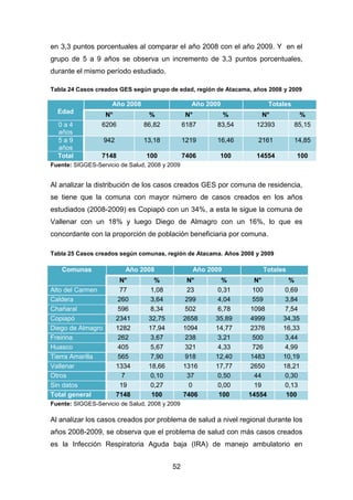 52
en 3,3 puntos porcentuales al comparar el año 2008 con el año 2009. Y en el
grupo de 5 a 9 años se observa un incremento de 3,3 puntos porcentuales,
durante el mismo período estudiado.
Tabla 24 Casos creados GES según grupo de edad, región de Atacama, años 2008 y 2009
Edad
Año 2008 Año 2009 Totales
N° % N° % N° %
0 a 4
años
6206 86,82 6187 83,54 12393 85,15
5 a 9
años
942 13,18 1219 16,46 2161 14,85
Total 7148 100 7406 100 14554 100
Fuente: SIGGES-Servicio de Salud, 2008 y 2009
Al analizar la distribución de los casos creados GES por comuna de residencia,
se tiene que la comuna con mayor número de casos creados en los años
estudiados (2008-2009) es Copiapó con un 34%, a esta le sigue la comuna de
Vallenar con un 18% y luego Diego de Almagro con un 16%, lo que es
concordante con la proporción de población beneficiaria por comuna.
Tabla 25 Casos creados según comunas, región de Atacama. Años 2008 y 2009
Comunas Año 2008 Año 2009 Totales
N° % N° % N° %
Alto del Carmen 77 1,08 23 0,31 100 0,69
Caldera 260 3,64 299 4,04 559 3,84
Chañaral 596 8,34 502 6,78 1098 7,54
Copiapó 2341 32,75 2658 35,89 4999 34,35
Diego de Almagro 1282 17,94 1094 14,77 2376 16,33
Freirina 262 3,67 238 3,21 500 3,44
Huasco 405 5,67 321 4,33 726 4,99
Tierra Amarilla 565 7,90 918 12,40 1483 10,19
Vallenar 1334 18,66 1316 17,77 2650 18,21
Otros 7 0,10 37 0,50 44 0,30
Sin datos 19 0,27 0 0,00 19 0,13
Total general 7148 100 7406 100 14554 100
Fuente: SIGGES-Servicio de Salud, 2008 y 2009
Al analizar los casos creados por problema de salud a nivel regional durante los
años 2008-2009, se observa que el problema de salud con más casos creados
es la Infección Respiratoria Aguda baja (IRA) de manejo ambulatorio en
 