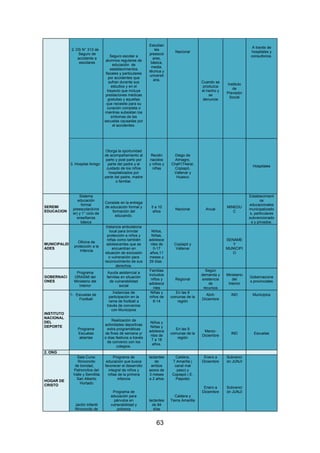 63
2. DS N° 313 de
Seguro de
accidente a
escolares
Seguro escolar a
alumnos regulares de
educación de
establecimientos
fiscales y particulares
por accidentes que
sufran durante sus
estudios y en el
trayecto que incluye
prestaciones médicas
gratuitas y aquellas
que necesite para su
curación completa o
mientras subsistan los
síntomas de las
secuelas causadas por
el accidentes.
Estudian
tes
preescol
ares,
básica,
media,
técnica y
universit
aria.
Nacional
Cuando se
produzca
el hecho y
se
denuncie
Instituto
de
Previsión
Social
A través de
hospitales y
consultorios.
3. Hospital Amigo
Otorga la oportunidad
de acompañamiento al
parto y post parto por
parte del padre y el
cuidado de los niños
hospitalizados por
parte del padre, madre
o familiar.
Recién
nacidos
y niños y
niñas
Diego de
Almagro,
Chañ174aral,
Copiapó,
Vallenar y
Huasco
Hospitales
SEREMI
EDUCACION
Sistema
educación
formal
preescolar(kínd
er) y 1° ciclo de
enseñanza
básica
Consiste en la entrega
de educación formal y
formación del
educando.
5 a 10
años
Nacional Anual
MINEDU
C
Establecimient
os
educacionales
municipalizado
s, particulares
subvencionado
s y privados.
MUNICIPALID
ADES
Oficina de
protección a la
Infancia
Instancia ambulatoria
local para brindar
protección a niños y
niñas como también
adolescentes que se
encuentran en
situación de exclusión
o vulneración para
reconocimiento de sus
derechos.
Niños,
Niñas,
adolesce
ntes de
0-17
años,11
meses y
29 días .
Copiapó y
Vallenar
SENAME
Y
MUNICIPI
O
GOBERNACI
ONES
Programa
ORASMI del
Ministerio del
Interior
Ayuda asistencial a
familias en situación
de vulnerabilidad
social
Familias
incluidos
niños y
adolesce
ntes
Regional
Según
demanda y
existencia
de
recursos
Ministerio
del
Interior
Gobernacione
s provinciales
INSTITUTO
NACIONAL
DEL
DEPORTE
1- Escuelas de
Football
Instancias de
participación en la
rama de football a
través de convenios
con Municipios
Niñas y
niños de
8-14
En las 9
comunas de la
región
Abril-
Diciembre
IND Municipios
Programa
Escuelas
abiertas
Realización de
actividades deportivas
extra programáticas
de fines de semana y/
o días festivos a través
de convenio con los
colegios.
Niños y
Niñas y
adolesce
ntes de
7 a 18
años.
En las 9
comunas de la
región
Marzo-
Diciembre
IND Escuelas
2. ONG
HOGAR DE
CRISTO
1. Sala Cuna:
- Rinconcito
de bondad,
Patroncitos del
Valle y Semillita
San Alberto
Hurtado
Jardín Infantil
Rinconcito de
Programa de
educación que busca
favorecer el desarrollo
integral de niños y
niñas de la primera
infancia
Programa de
educación para
párvulos en
vulnerabilidad y
pobreza
lactantes
de
ambos
sexos de
3 meses
a 2 años
lactantes
de 84
días
Caldera,
T.Amarilla (
canal mal
paso) y
Copiapó ( E.
Paipote)
Caldera y
Tierra Amarilla
Enero a
Diciembre
Enero a
Diciembre
Subvenci
ón JUNJI
Subvenci
ón JUNJI
 