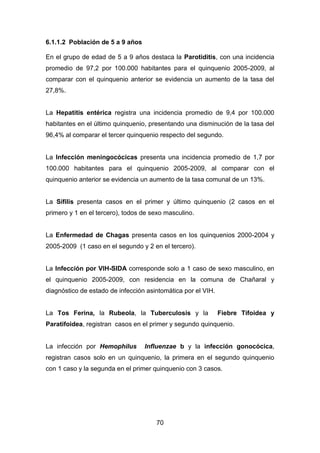 70
6.1.1.2 Población de 5 a 9 años
En el grupo de edad de 5 a 9 años destaca la Parotiditis, con una incidencia
promedio de 97,2 por 100.000 habitantes para el quinquenio 2005-2009, al
comparar con el quinquenio anterior se evidencia un aumento de la tasa del
27,8%.
La Hepatitis entérica registra una incidencia promedio de 9,4 por 100.000
habitantes en el último quinquenio, presentando una disminución de la tasa del
96,4% al comparar el tercer quinquenio respecto del segundo.
La Infección meningocócicas presenta una incidencia promedio de 1,7 por
100.000 habitantes para el quinquenio 2005-2009, al comparar con el
quinquenio anterior se evidencia un aumento de la tasa comunal de un 13%.
La Sífilis presenta casos en el primer y último quinquenio (2 casos en el
primero y 1 en el tercero), todos de sexo masculino.
La Enfermedad de Chagas presenta casos en los quinquenios 2000-2004 y
2005-2009 (1 caso en el segundo y 2 en el tercero).
La Infección por VIH-SIDA corresponde solo a 1 caso de sexo masculino, en
el quinquenio 2005-2009, con residencia en la comuna de Chañaral y
diagnóstico de estado de infección asintomática por el VIH.
La Tos Ferina, la Rubeola, la Tuberculosis y la Fiebre Tifoidea y
Paratifoidea, registran casos en el primer y segundo quinquenio.
La infección por Hemophilus Influenzae b y la infección gonocócica,
registran casos solo en un quinquenio, la primera en el segundo quinquenio
con 1 caso y la segunda en el primer quinquenio con 3 casos.
 