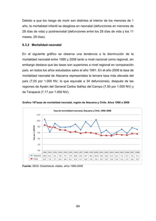 84
Debido a que los riesgo de morir son distintos al interior de los menores de 1
año, la mortalidad infantil se desglosa en neonatal (defunciones en menores de
28 días de vida) y postneonatal (defunciones entre los 28 días de vida y los 11
meses, 29 días).
6.3.2 Mortalidad neonatal
En el siguiente gráfico se observa una tendencia a la disminución de la
mortalidad neonatal entre 1990 y 2008 tanto a nivel nacional como regional, sin
embargo destaca que las tasas son superiores a nivel regional en comparación
país, en todos los años estudiados salvo el año 1991. En el año 2008 la tasa de
mortalidad neonatal de Atacama representaba la tercera tasa más elevada del
país (7,05 por 1.000 NV, lo que equivale a 34 defunciones), después de las
regiones de Aysén del General Carlos Ibáñez del Campo (7,50 por 1.000 NV) y
de Tarapacá (7,17 por 1.000 NV).
Grafico 19Tasas de mortalidad neonatal, región de Atacama y Chile. Años 1990 a 2008
Fuente: DEIS- Estadísticas vitales, años 1990-2008
1990 1991 1992 1993 1994 1995 1996 1997 1998 1999 2000 2001 2002 2003 2004 2005 2006 2007 2008
Atacama 10,5 6,2 9,1 7,8 7,7 7,9 8,8 6,9 9,7 8,0 10,3 5,8 6,8 5,2 6,1 7,1 5,7 7,6 7,1
Chile 8,5 7,9 7,7 6,9 6,8 6,1 6,3 5,7 6,0 5,9 5,6 5,0 5,0 4,9 5,4 5,2 5,1 5,6 5,5
0,0
2,0
4,0
6,0
8,0
10,0
12,0
Tasapor1.000NV
Tasa de mortalidad neonatal, Atacama y Chile. 1990-2008
 