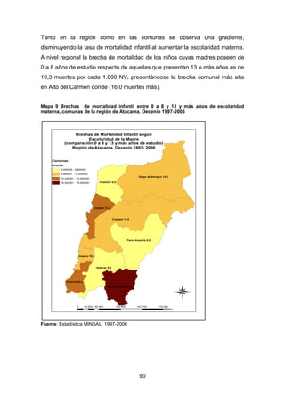 90
Tanto en la región como en las comunas se observa una gradiente,
disminuyendo la tasa de mortalidad infantil al aumentar la escolaridad materna.
A nivel regional la brecha de mortalidad de los niños cuyas madres poseen de
0 a 8 años de estudio respecto de aquellas que presentan 13 o más años es de
10,3 muertes por cada 1.000 NV, presentándose la brecha comunal más alta
en Alto del Carmen donde (16,0 muertes más).
Mapa 9 Brechas de mortalidad infantil entre 0 a 8 y 13 y más años de escolaridad
materna, comunas de la región de Atacama. Decenio 1997-2006
Fuente: Estadística MINSAL, 1997-2006
Copiapó 10,2
Diego de Almagro 10,2
Vallenar 9,8
Tierra Amarilla 9,9
Chañaral 8,9
Alto del Carmen 16
Caldera 11,3
Freirina 15,4
Huasco 10,2
Comunas
Brecha
8,900000 - 9,900000
9,900001 - 10,200000
10,200001 - 15,400000
15,400001 - 16,000000
®0 52.500 105.000 157.500 210.00026.250
Meters
Brechas de Mortalidad Infantil según
Escolaridad de la Madre
(comparación 0 a 8 y 13 y más años de estudio)
Región de Atacama. Decenio 1997- 2006
 