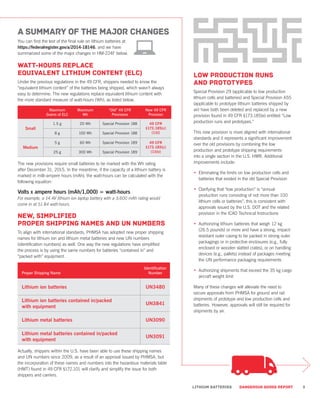 Maximum
Grams of ELC
Maximum
Wh
“Old” 49 CFR
Provisions
New 49 CFR
Provision
Small
1.5 g 20 Wh Special Provision 188 49 CFR
§173.185(c)
(1)(i)8 g 100 Wh Special Provision 188
Medium
5 g 60 Wh Special Provision 189 49 CFR
§173.185(c)
(1)(iv)25 g 300 Wh Special Provision 189
Proper Shipping Name
Identification
Number
Lithium ion batteries UN3480
Lithium ion batteries contained in/packed
with equipment
UN3481
Lithium metal batteries UN3090
Lithium metal batteries contained in/packed
with equipment
UN3091
New, simplified
proper shipping names and UN numbers
To align with international standards, PHMSA has adopted new proper shipping
names for lithium ion and lithium metal batteries and new UN numbers
(identification numbers) as well. One way the new regulations have simplified
the process is by using the same numbers for batteries “contained in” and
“packed with” equipment.
Watt-hours replace
equivalent lithium content (ELC)
Under the previous regulations in the 49 CFR, shippers needed to know the
“equivalent lithium content” of the batteries being shipped, which wasn’t always
easy to determine. The new regulations replace equivalent lithium content with
the more standard measure of watt-hours (Wh), as listed below.
The new provisions require small batteries to be marked with the Wh rating
after December 31, 2015. In the meantime, if the capacity of a lithium battery is
marked in milli-ampere hours (mAh), the watt-hours can be calculated with the
following equation:
Volts x ampere hours (mAh/1,000) = watt-hours
For example, a 14.4V lithium ion laptop battery with a 3,600 mAh rating would
come in at 51.84 watt-hours.
Actually, shippers within the U.S. have been able to use these shipping names
and UN numbers since 2009, as a result of an approval issued by PHMSA, but
the incorporation of these names and numbers into the hazardous materials table
(HMT) found in 49 CFR §172.101 will clarify and simplify the issue for both
shippers and carriers.
Low production runs
and prototypes
Special Provision 29 (applicable to low production
lithium cells and batteries) and Special Provision A55
(applicable to prototype lithium batteries shipped by
air) have both been deleted and replaced by a new
provision found in 49 CFR §173.185(e) entitled “Low
production runs and prototypes.”
This new provision is more aligned with international
standards and it represents a significant improvement
over the old provisions by combining the low
production and prototype shipping requirements
into a single section in the U.S. HMR. Additional
improvements include:
•	 Eliminating the limits on low production cells and
batteries that existed in the old Special Provision
•	 Clarifying that “low production” is “annual
production runs consisting of not more than 100
lithium cells or batteries”; this is consistent with
approvals issued by the U.S. DOT and the related
provision in the ICAO Technical Instructions
•	 Authorizing lithium batteries that weigh 12 kg
(26.5 pounds) or more and have a strong, impact-
resistant outer casing to be packed in strong outer
packagings or in protective enclosures (e.g., fully
enclosed or wooden slatted crates), or on handling
devices (e.g., pallets) instead of packages meeting
the UN performance packaging requirements
•	 Authorizing shipments that exceed the 35 kg cargo
aircraft weight limit
Many of these changes will alleviate the need to
secure approvals from PHMSA for ground and rail
shipments of prototype and low production cells and
batteries. However, approvals will still be required for
shipments by air.
A Summary of the major changes
You can find the text of the final rule on lithium batteries at
https://federalregister.gov/a/2014-18146, and we have
summarized some of the major changes in HM-224F below.
LITHIUM BATTERIES DANGEROUS GOODS REPORT 3
 