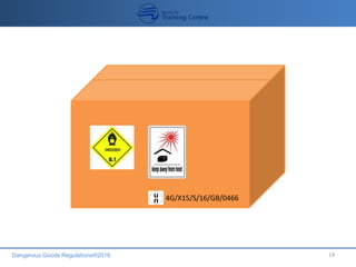 Dangerous Goods Regulations®2016 14
4G/X15/S/16/GB/0466
 