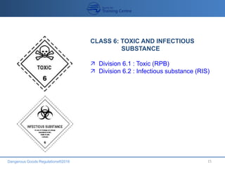 Dangerous Goods Regulations®2016 15
CLASS 6: TOXIC AND INFECTIOUS
SUBSTANCE
 Division 6.1 : Toxic (RPB)
 Division 6.2 : Infectious substance (RIS)
 