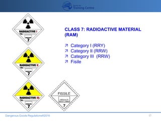 Dangerous Goods Regulations®2016 17
CLASS 7: RADIOACTIVE MATERIAL
(RAM)
 Category I (RRY)
 Category II (RRW)
 Category III (RRW)
 Fisile
 