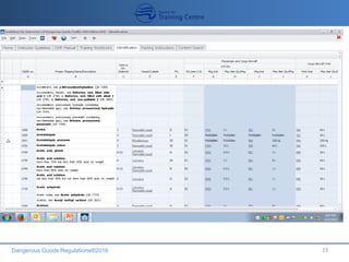Dangerous Goods Regulations®2016 23
A
 