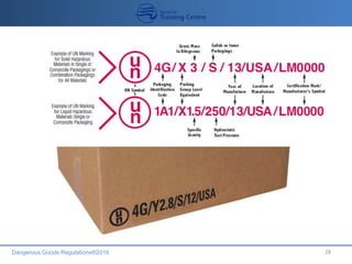 Dangerous Goods Regulations®2016 28
 