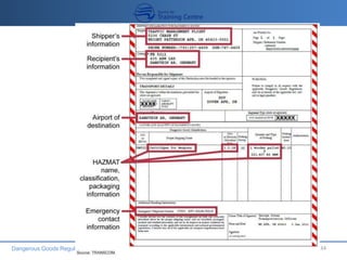 Dangerous Goods Regulations®2016 34
 