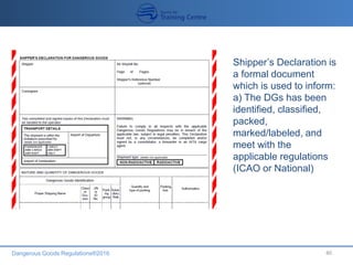Dangerous Goods Regulations®2016 40
Shipper’s Declaration is
a formal document
which is used to inform:
a) The DGs has been
identified, classified,
packed,
marked/labeled, and
meet with the
applicable regulations
(ICAO or National)
 