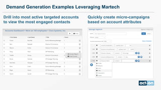 Demand Generation Examples Leveraging Martech
Quickly create micro-campaigns
based on account attributes
Drill into most active targeted accounts
to view the most engaged contacts
 