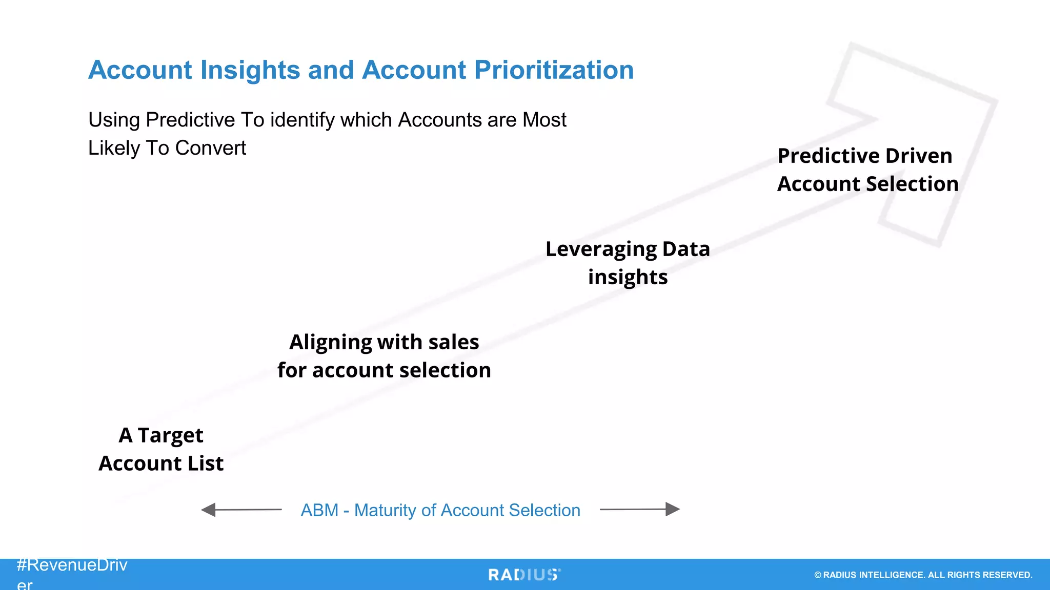 © RADIUS INTELLIGENCE. ALL RIGHTS RESERVED.
#RevenueDriv
Predictive Driven
Account Selection
A Target
Account List
Aligning with sales
for account selection
ABM - Maturity of Account Selection
Leveraging Data
insights
Account Insights and Account Prioritization
Using Predictive To identify which Accounts are Most
Likely To Convert
 