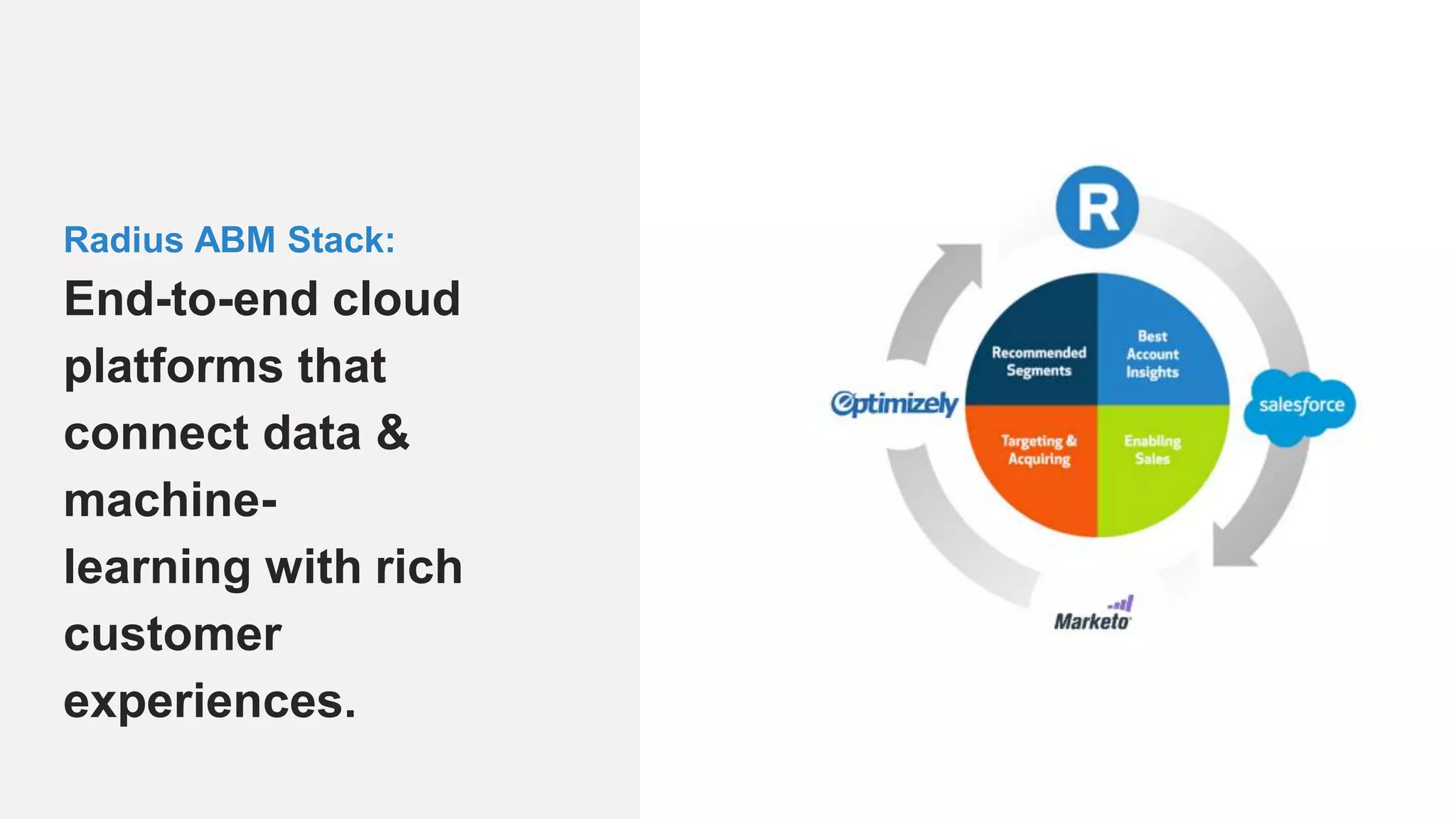Radius ABM Stack:
End-to-end cloud
platforms that
connect data &
machine-
learning with rich
customer
experiences.
 