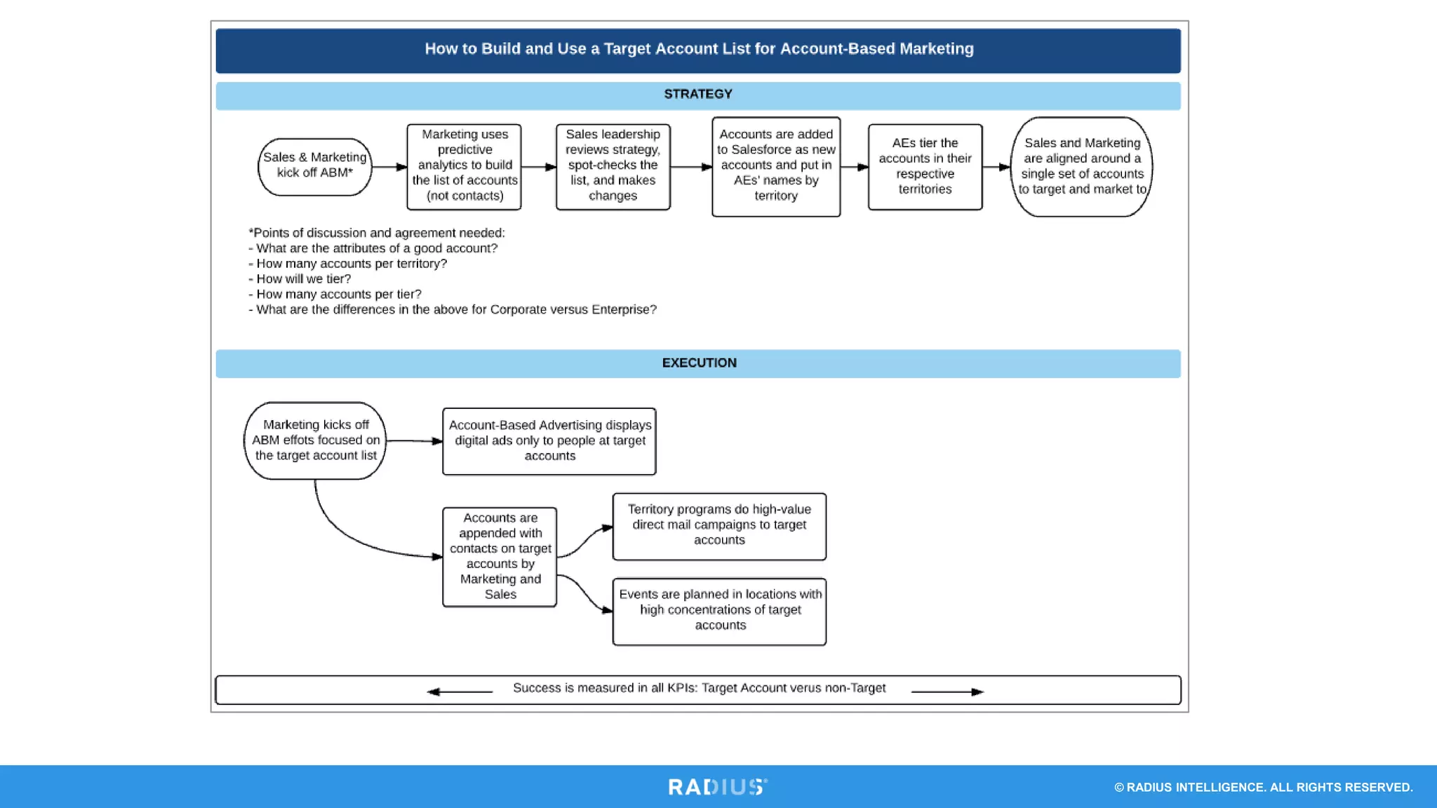 © RADIUS INTELLIGENCE. ALL RIGHTS RESERVED.
 