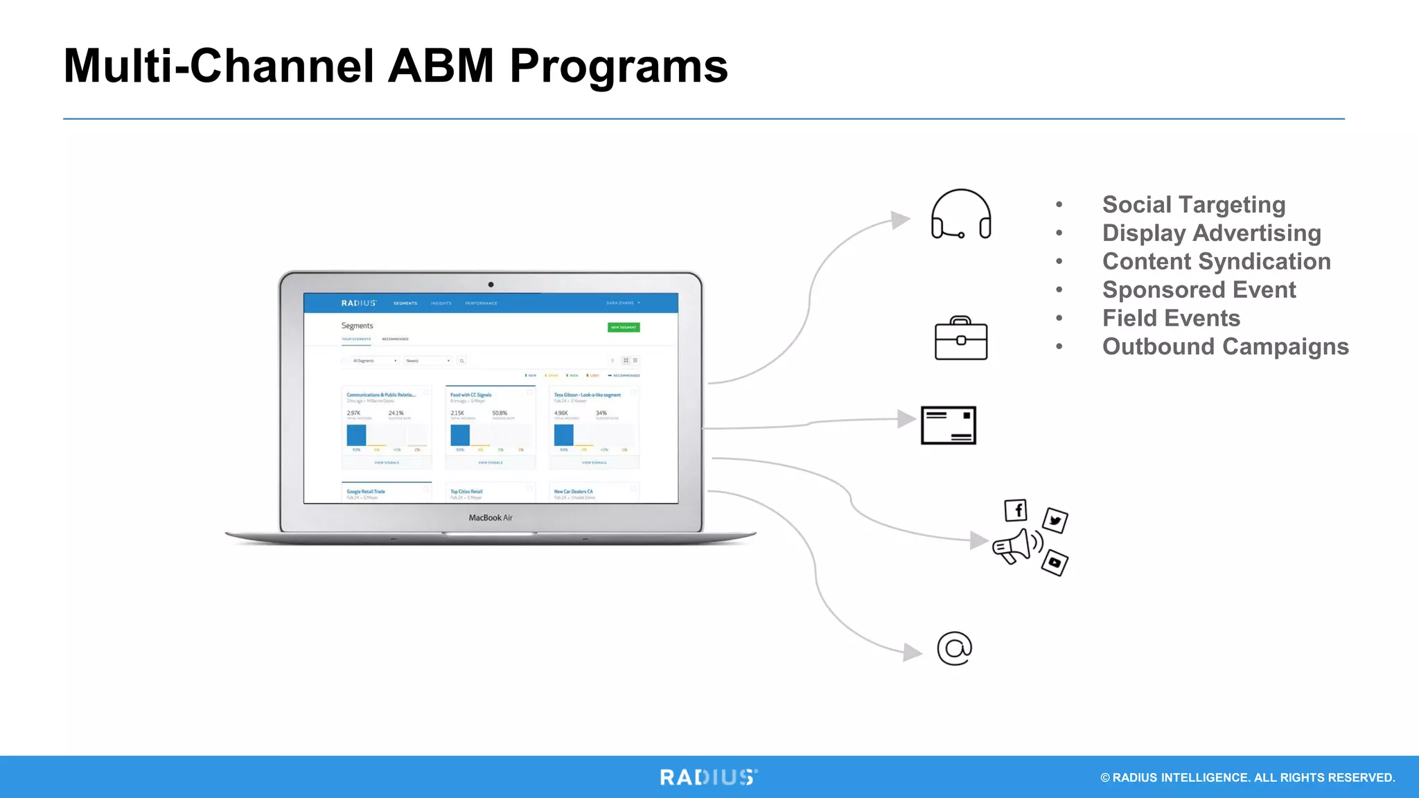 © RADIUS INTELLIGENCE. ALL RIGHTS RESERVED.
Multi-Channel ABM Programs
• Social Targeting
• Display Advertising
• Content Syndication
• Sponsored Event
• Field Events
• Outbound Campaigns
 