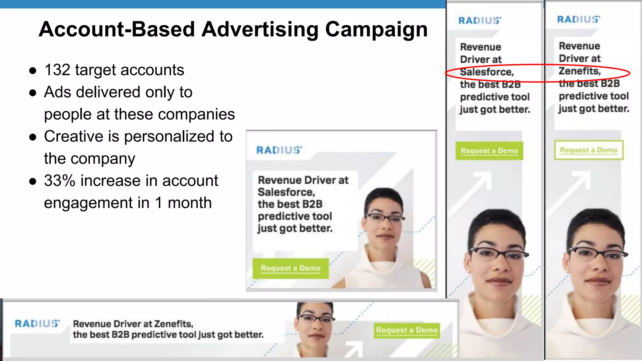 Account-Based Advertising Campaign
● 132 target accounts
● Ads delivered only to
people at these companies
● Creative is personalized to
the company
● 33% increase in account
engagement in 1 month
 