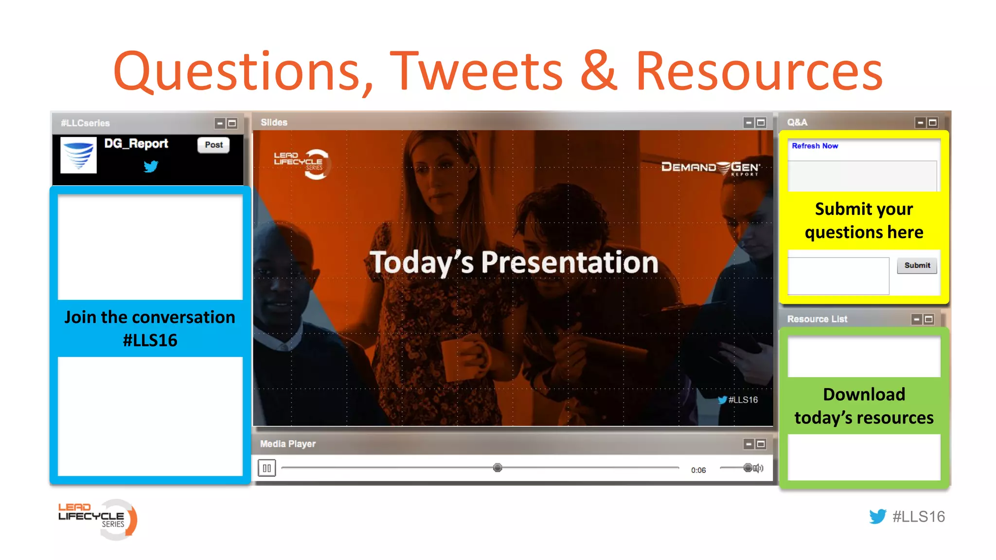 #LLS16
Questions, Tweets & Resources
Submit your
questions here
Download
today’s resources
Join the conversation
#LLS16
 