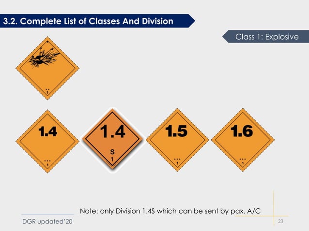 Dgr recurrent 2020 edition 61th | PDF