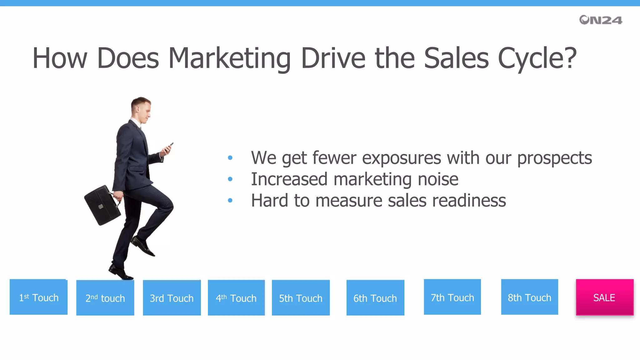 How Does Marketing Drive the Sales Cycle?
1st Touch 2nd touch SALE3rd Touch 5th Touch4th Touch
• We get fewer exposures with our prospects
• Increased marketing noise
• Hard to measure sales readiness
6th Touch 7th Touch 8th Touch
 