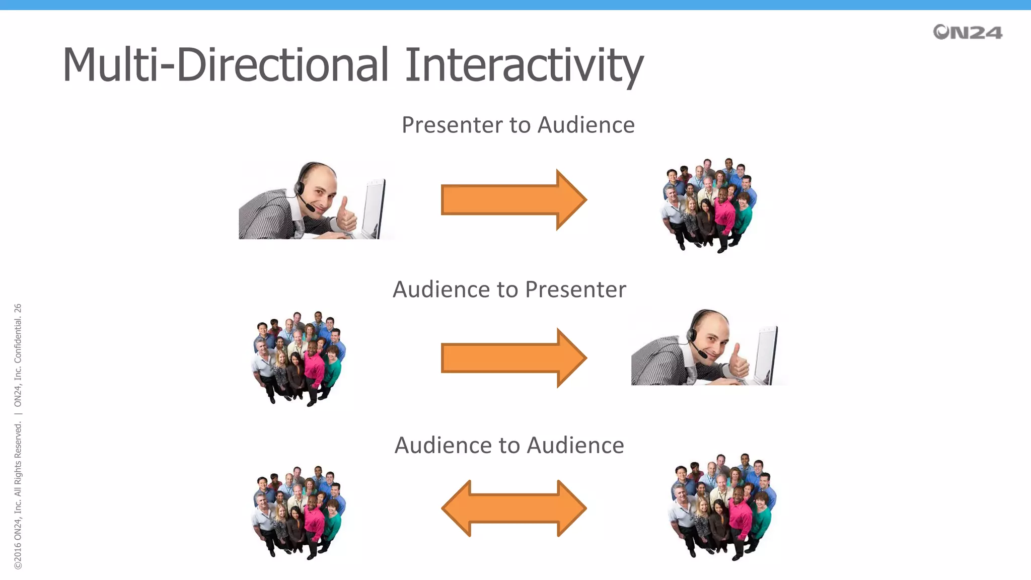 ©2016ON24,Inc.AllRightsReserved.|ON24,Inc.Confidential.26
Multi-Directional Interactivity
Presenter	to	Audience	
Audience	to	Audience
Audience	to	Presenter
 