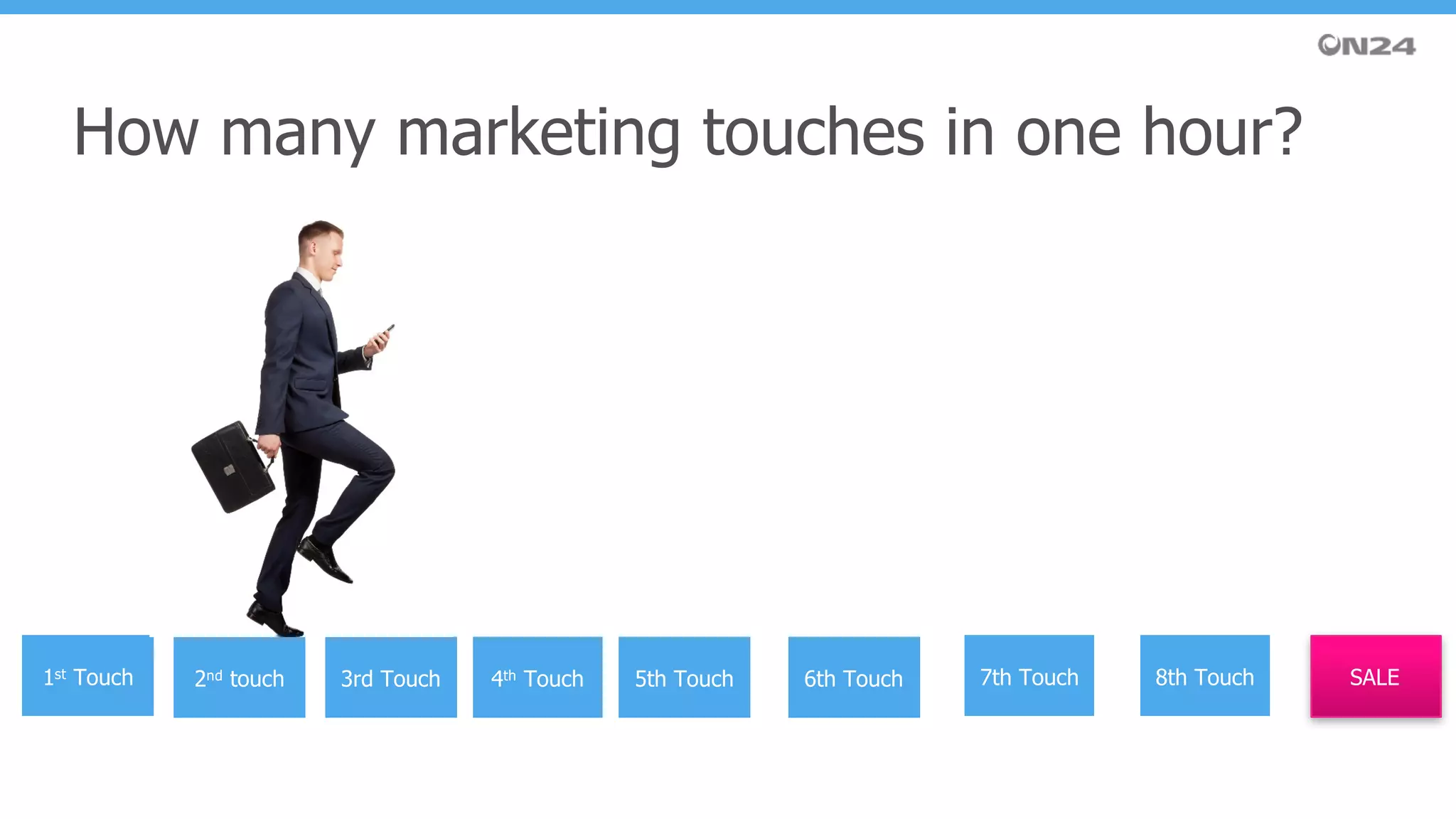 How many marketing touches in one hour?
1st Touch 2nd touch SALE3rd Touch 5th Touch4th Touch 6th Touch 7th Touch 8th Touch
 