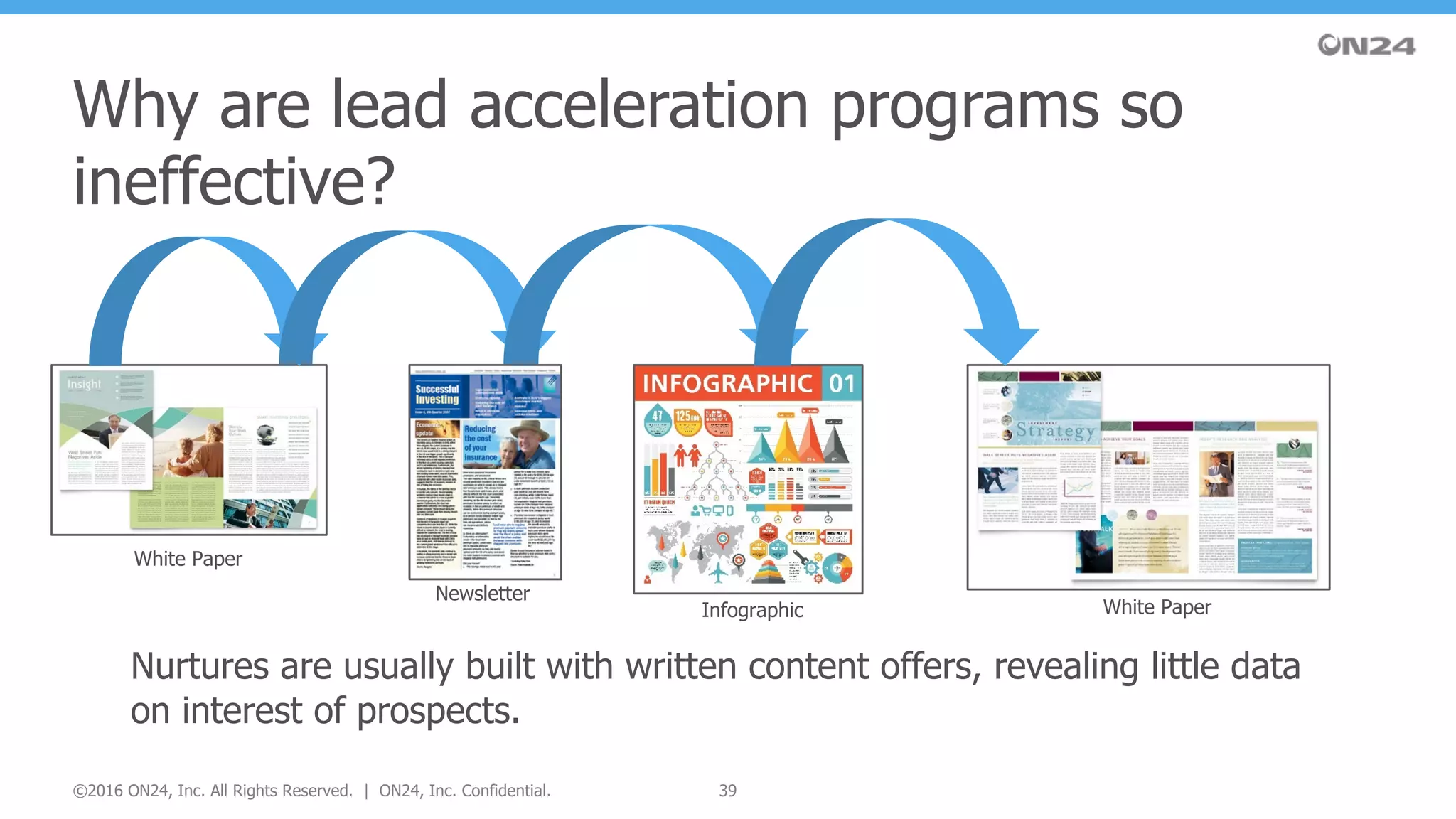 Why are lead acceleration programs so
ineffective?
39©2016 ON24, Inc. All Rights Reserved. | ON24, Inc. Confidential.
Nurtures are usually built with written content offers, revealing little data
on interest of prospects.
White Paper
White PaperInfographic
Newsletter
 