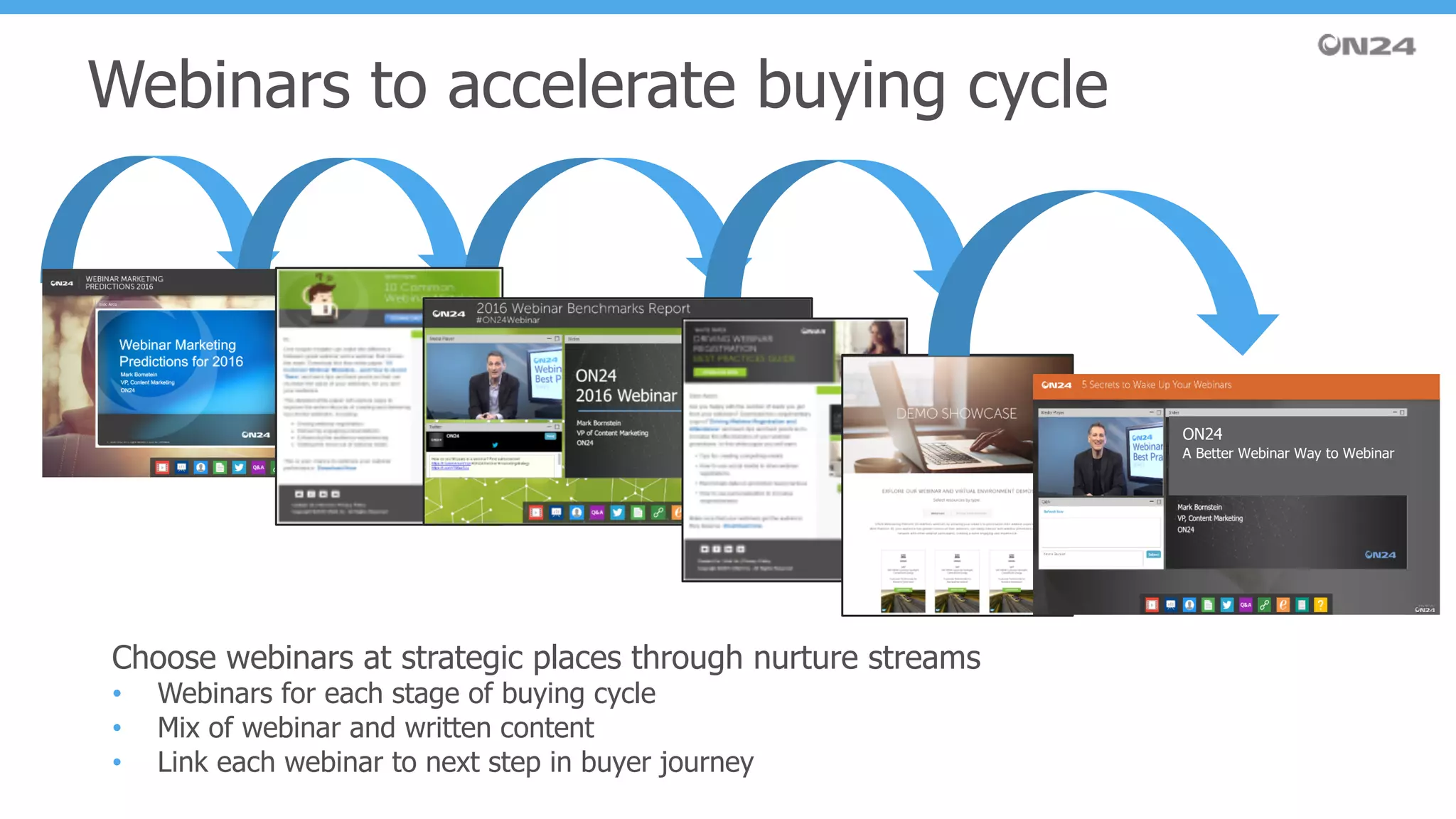 Webinars to accelerate buying cycle
Choose webinars at strategic places through nurture streams
• Webinars for each stage of buying cycle
• Mix of webinar and written content
• Link each webinar to next step in buyer journey
ON24
A Better Webinar Way to Webinar
 